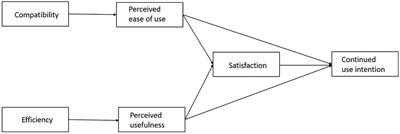 ChatGPT in higher education: factors influencing ChatGPT user satisfaction and continued use intention